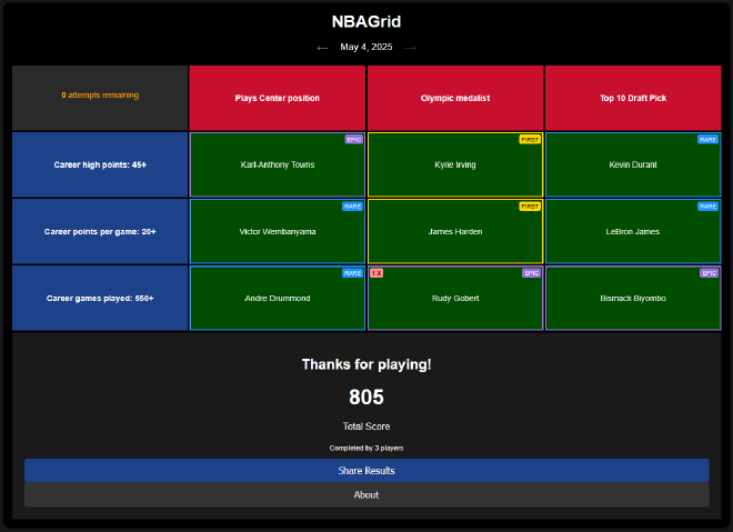 nbagrid