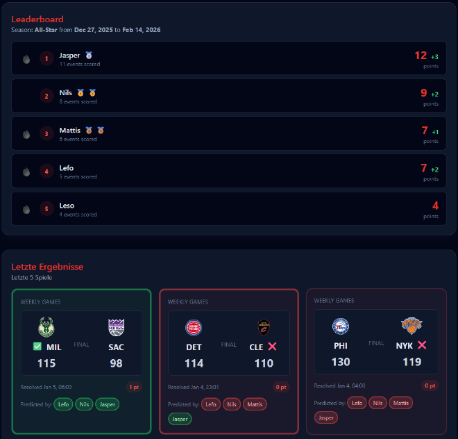 Screenshot of the Leaderboard and past matches